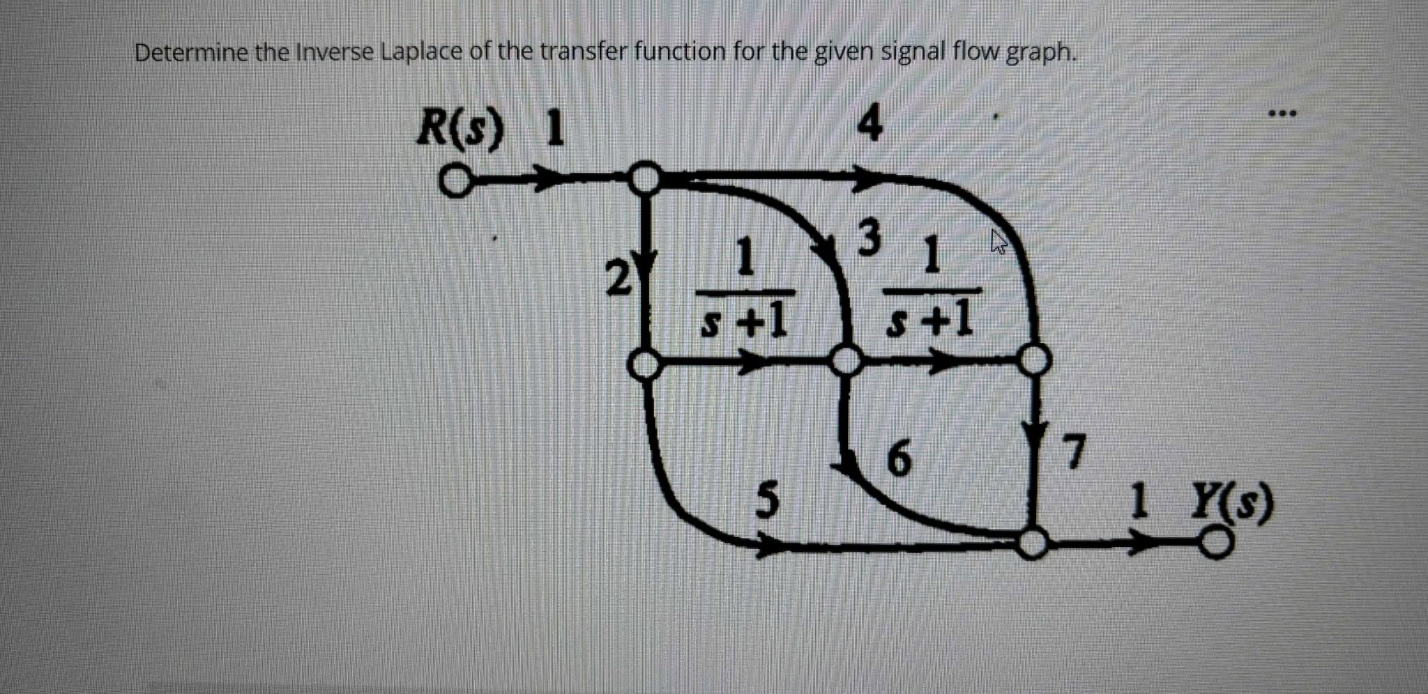 Sign In Inverse Transfer Function Solved Determine the Inverse Laplace of the transfer | Chegg.com