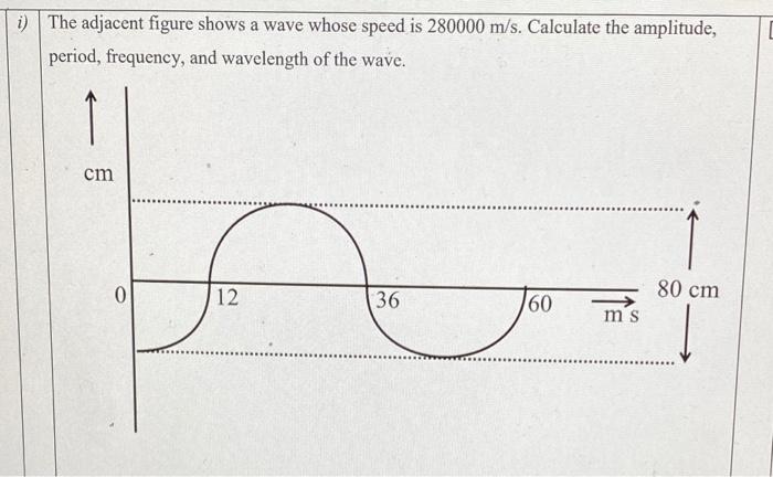 Solved [ i) The adjacent figure shows a wave whose speed is | Chegg.com