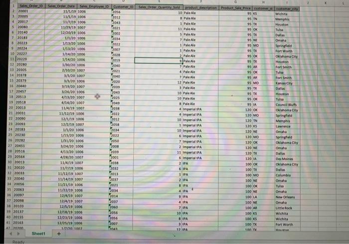 solved-create-a-pivot-table-and-pivot-chart-to-assess-the-chegg