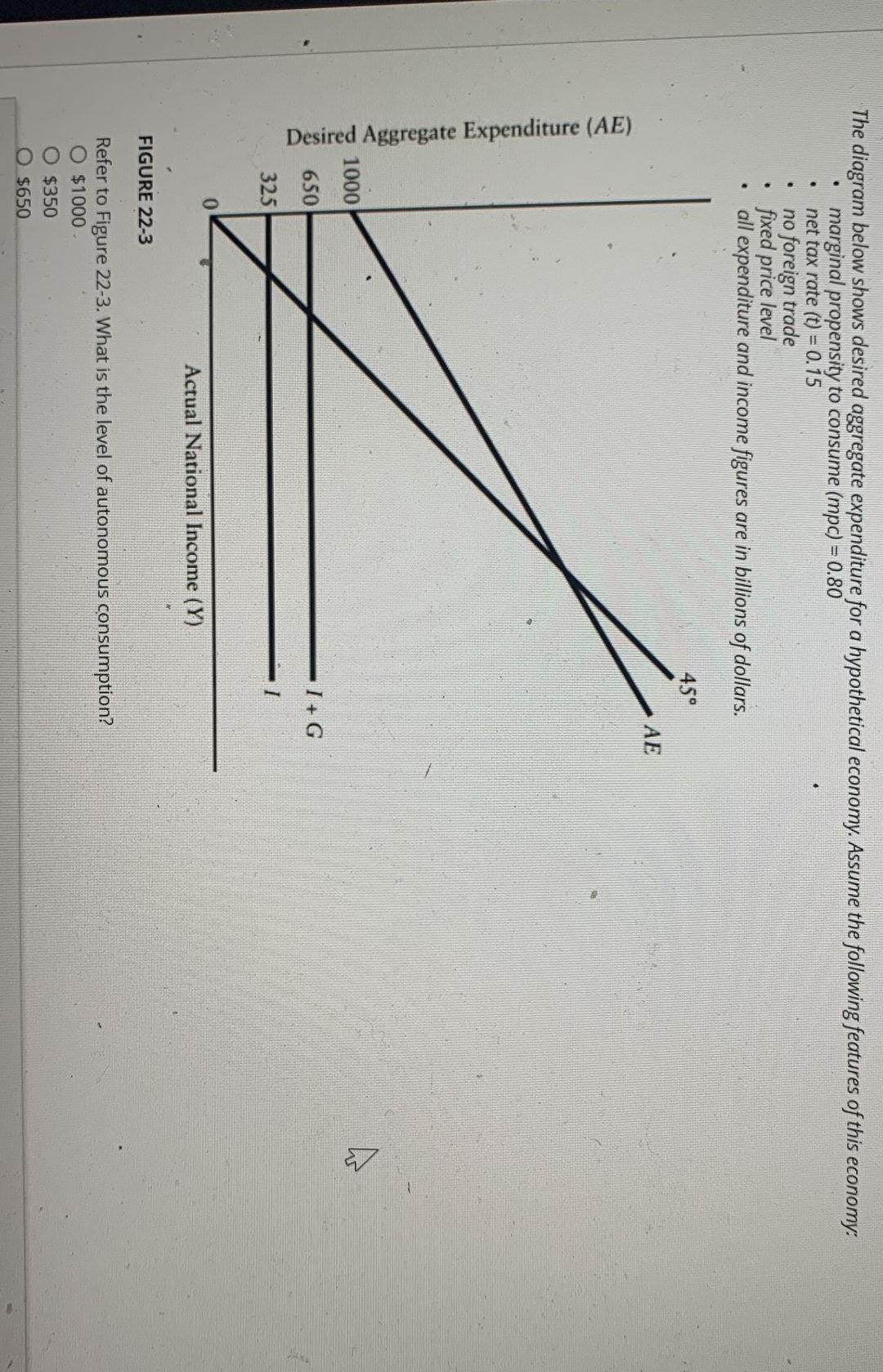 Solved . The diagram below shows desired aggregate | Chegg.com