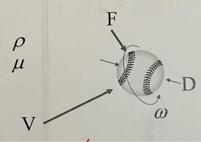 Solved 11. The side force, F, on a curve ball is to be | Chegg.com