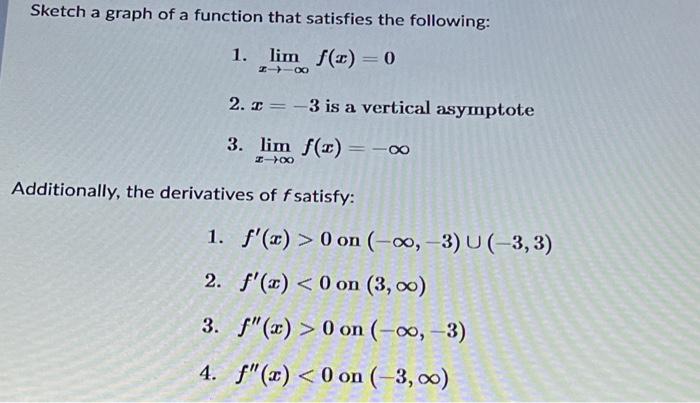 Solved Sketch a graph of a function that satisfies the | Chegg.com