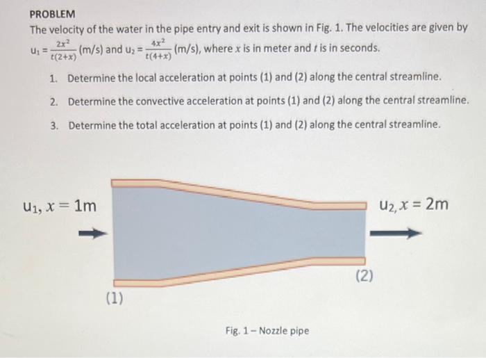 Solved PROBLEM The velocity of the water in the pipe entry | Chegg.com
