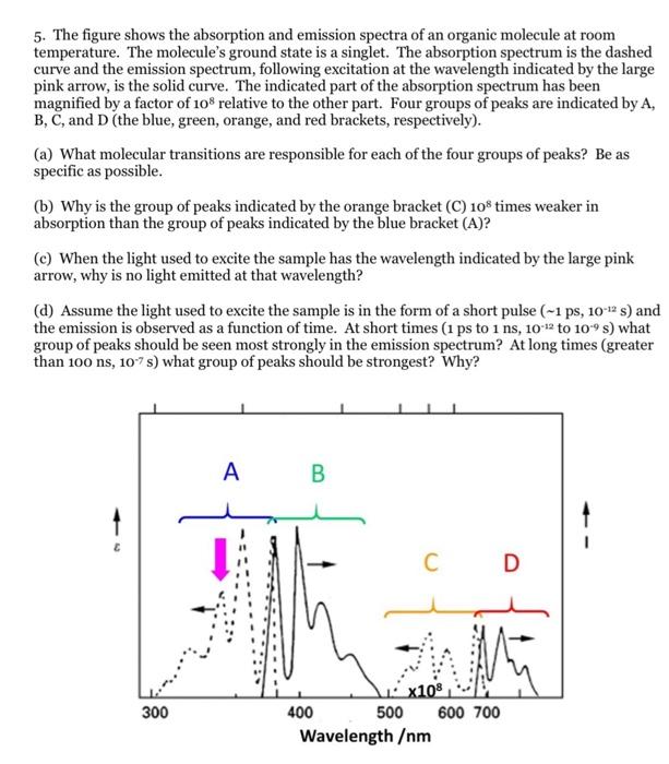 List of the strongest emission or absorption lines.