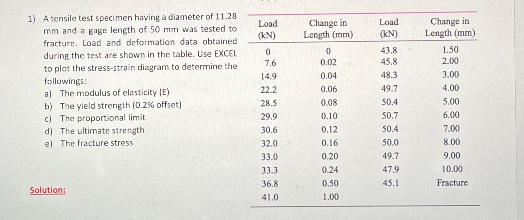 Solved A tensile test specimen having a diameter of 11.28 | Chegg.com