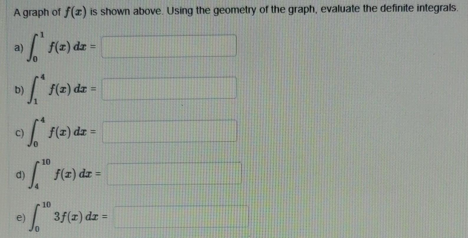 Solved point) 18 27 A graph of f() is shown above. Using the | Chegg.com