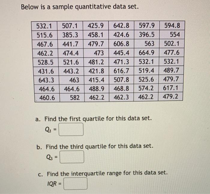 Solved Below is a sample quantitative data set. 532.1 515.6 | Chegg.com