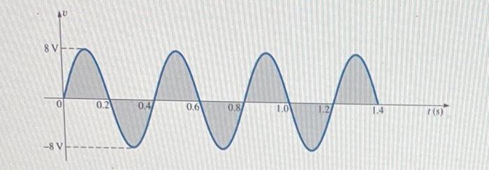 Solved Question 1: What is the peak voltage, Vp, of the | Chegg.com