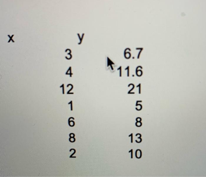 Solved dataset.csv This dataset includes two variables x and | Chegg.com
