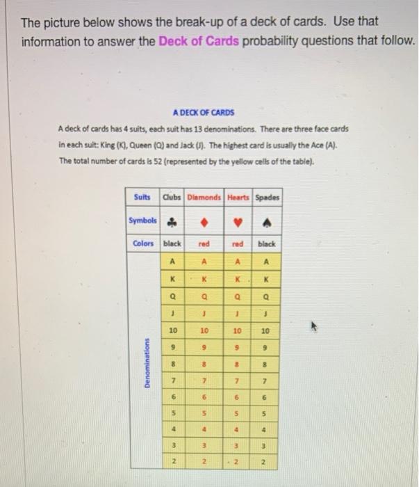 Solved Deck of Cards If we randomly choose TWO cards without