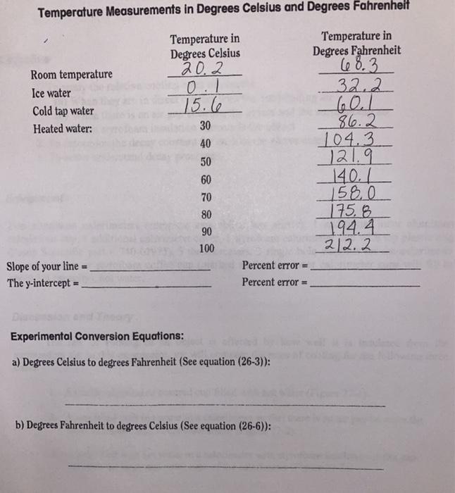 Temp of tap clearance water