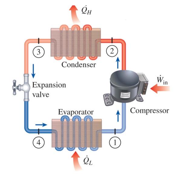 Solved Refrigerant R-134a enters a compressor of a | Chegg.com