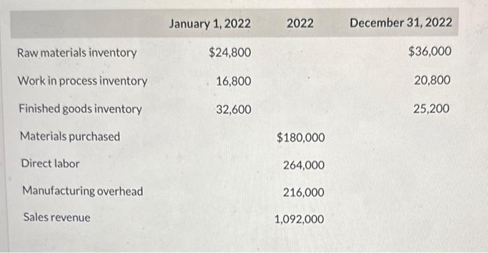 ending inventories balance sheet