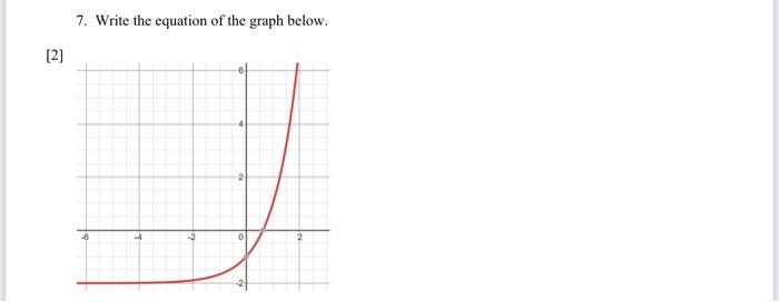 Solved 7. Write the equation of the graph below. [2] | Chegg.com