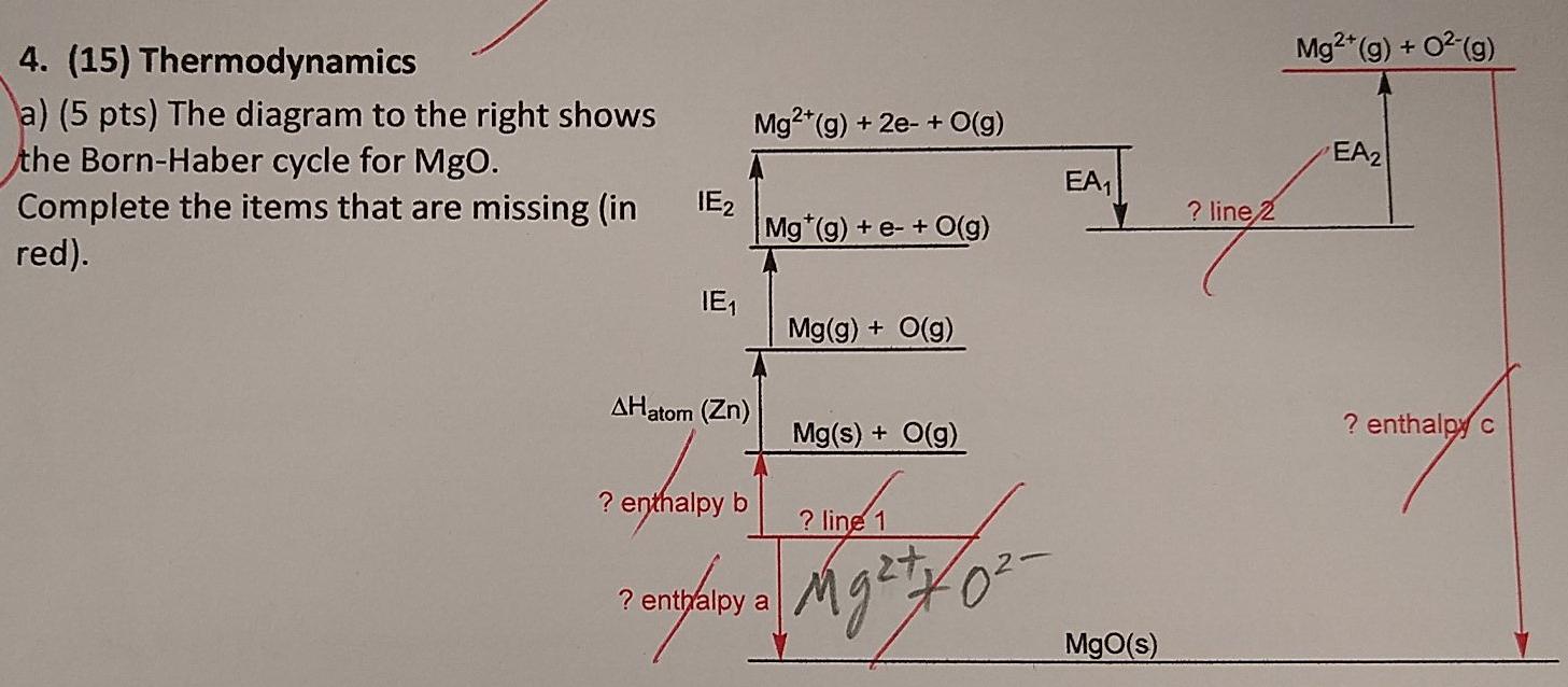 Solved Mg2+(g) + O2(g) Mg2+(9) + 2e- +O(9) 4. (15) | Chegg.com