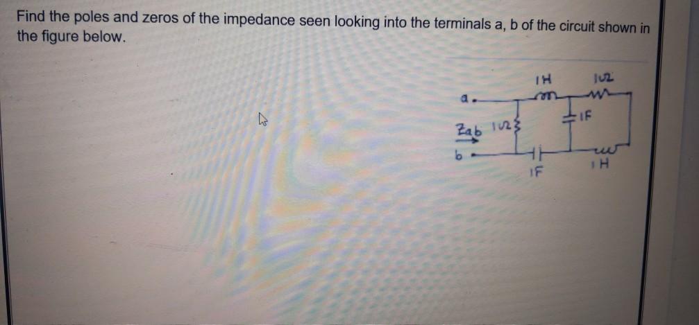 Solved Find the poles and zeros of the impedance seen | Chegg.com