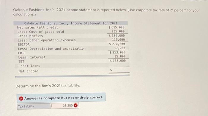 Solved Oakdale Fashions, Inc.'s, 2021 income statement is | Chegg.com