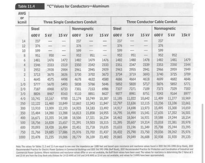 calculation-of-short-circuit-currents-for-sizing-electrical-47-off