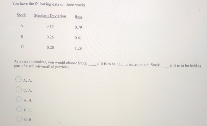 Solved You have the following data on three stocks: Stock | Chegg.com