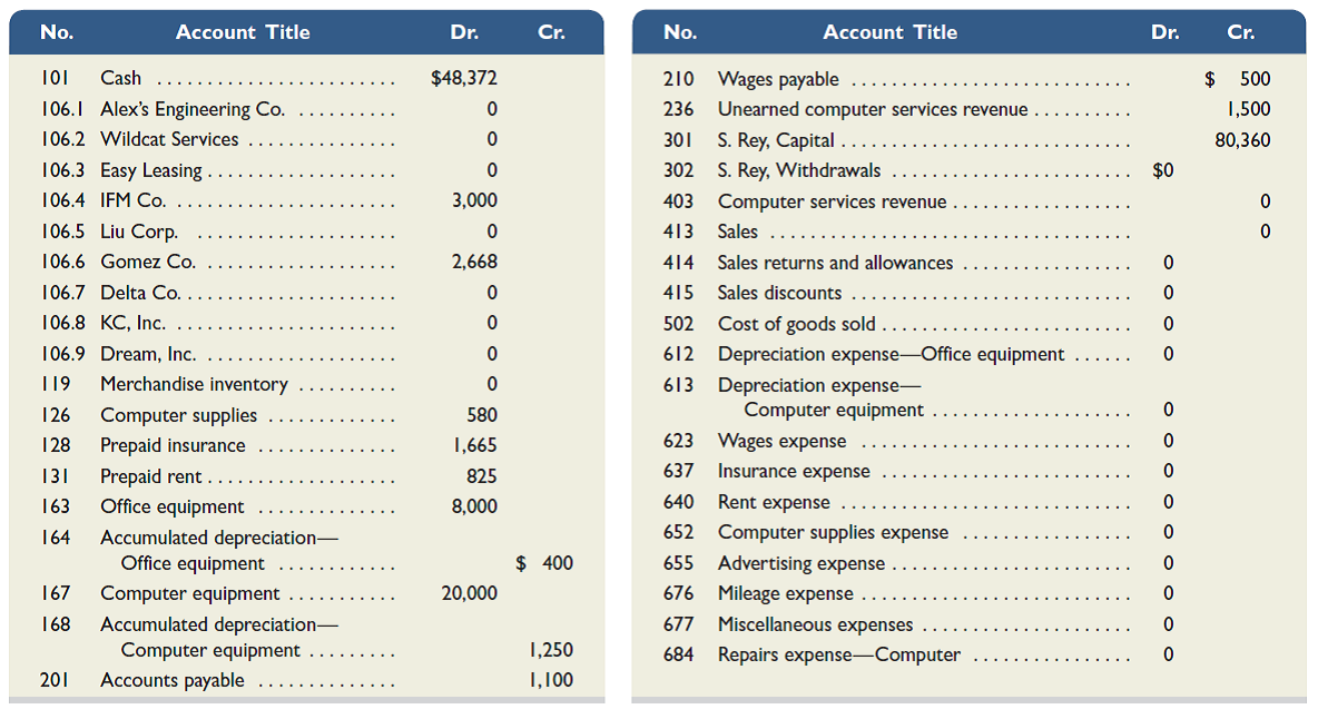 S Corp Chart Of Accounts
