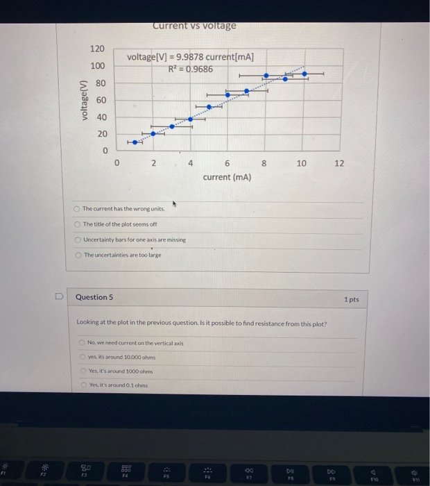 Solved Question 4 1 pts The image is a plot from ohn's law | Chegg.com