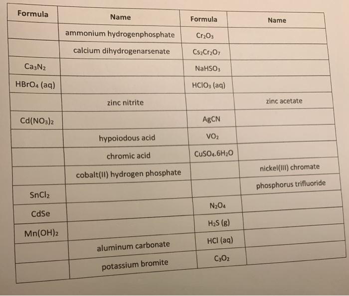 Solved Formula Name Formula Name ammonium hydrogenphosphate | Chegg.com