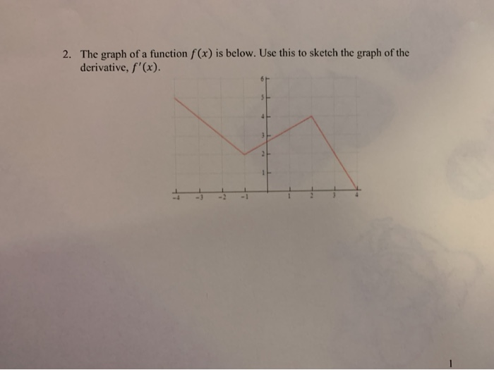 Solved 2. The graph of a function f(x) is below. Use this to | Chegg.com