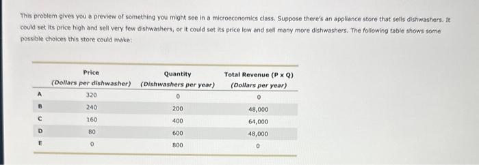 This problem gives you a preview of something you might see in a microeconomics ciass. Suppose theres an appliance store tha