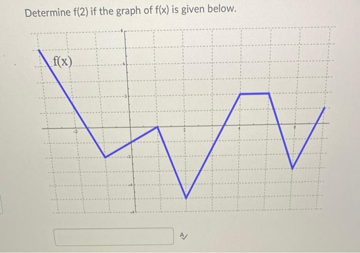 Solved Determine f(2) if the graph of f(x) is given below. | Chegg.com
