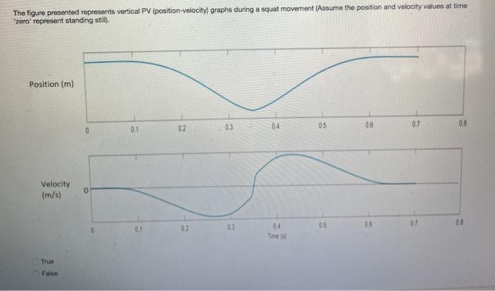 Solved The figure presented represents vertical PV | Chegg.com