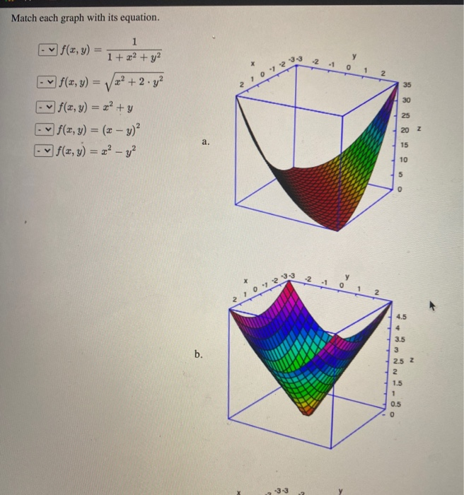 Solved Match Each Graph With Its Equation F X Y 1 1 X2 Chegg Com