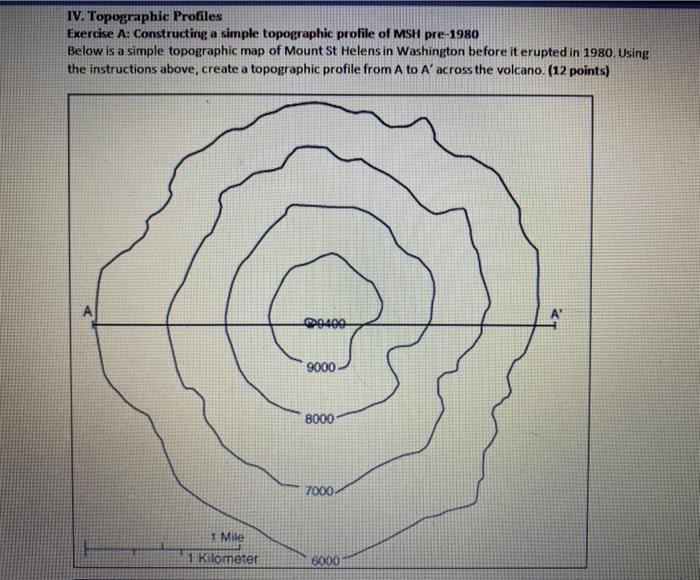 Solved IV. Topographic Profiles Exercise A: Constructing a | Chegg.com