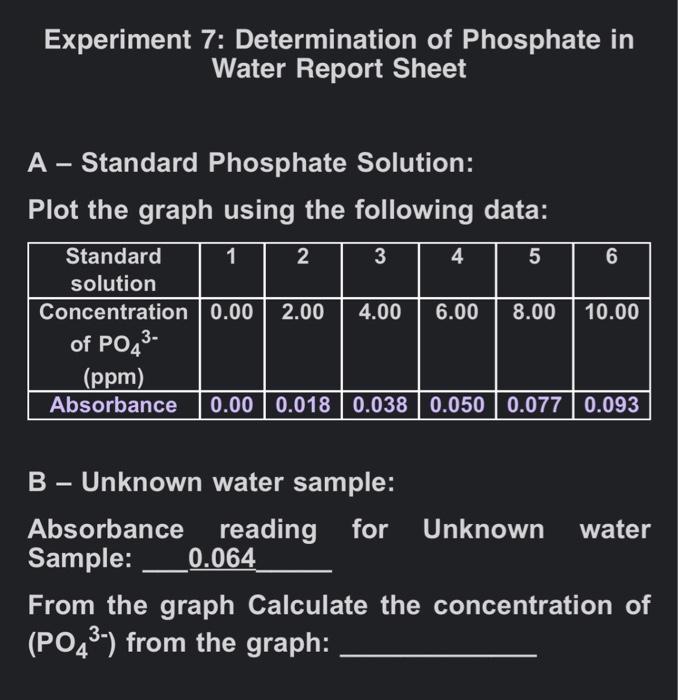 Solved Experiment 7 Determination of Phosphate in Water