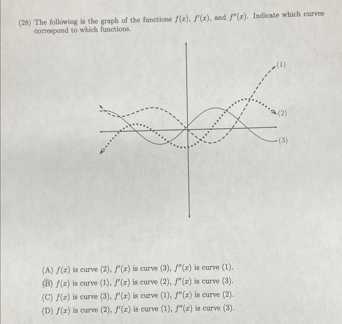 Solved (28) The following is the graph of the functions | Chegg.com