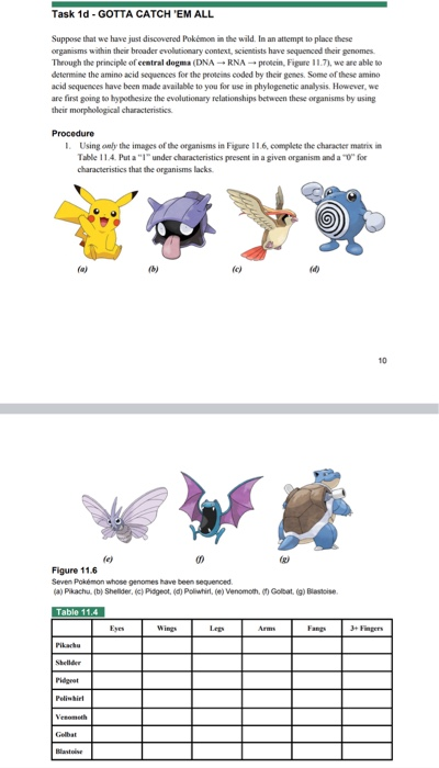 Gotta Botch 'Em All! (Pokémon Speed Draw Challenge - 001-026), Pokémon
