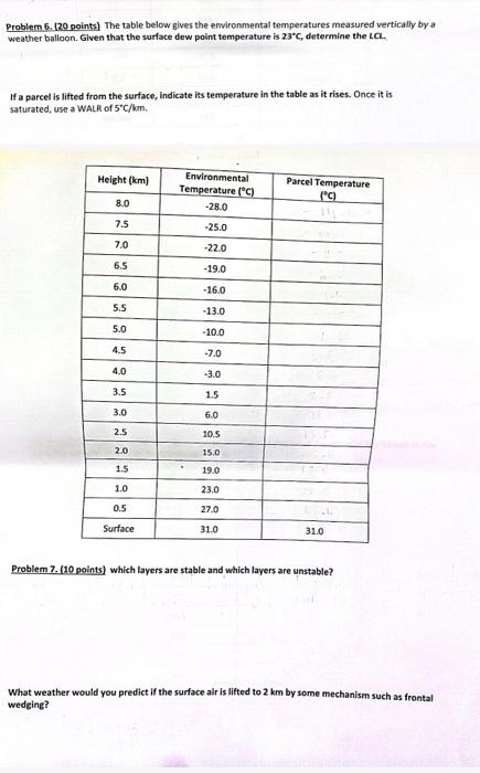 Solved Problem 6. (20 points) The table below gives the | Chegg.com