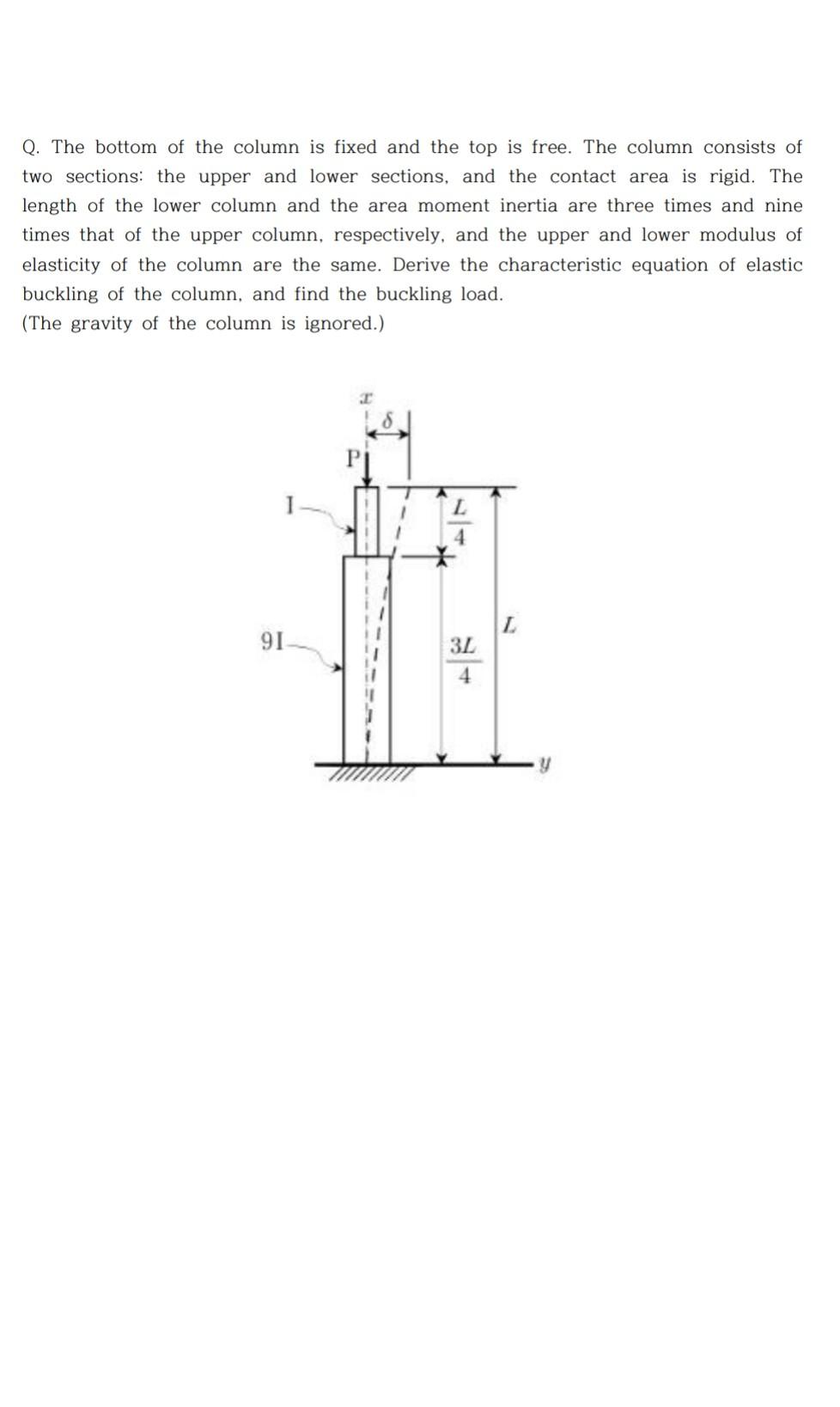 Solved Q. The bottom of the column is fixed and the top is | Chegg.com