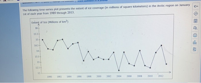 SOLVED THE FOLLOWING TIME SERIES PLOT PRESENTS THE visual data 2