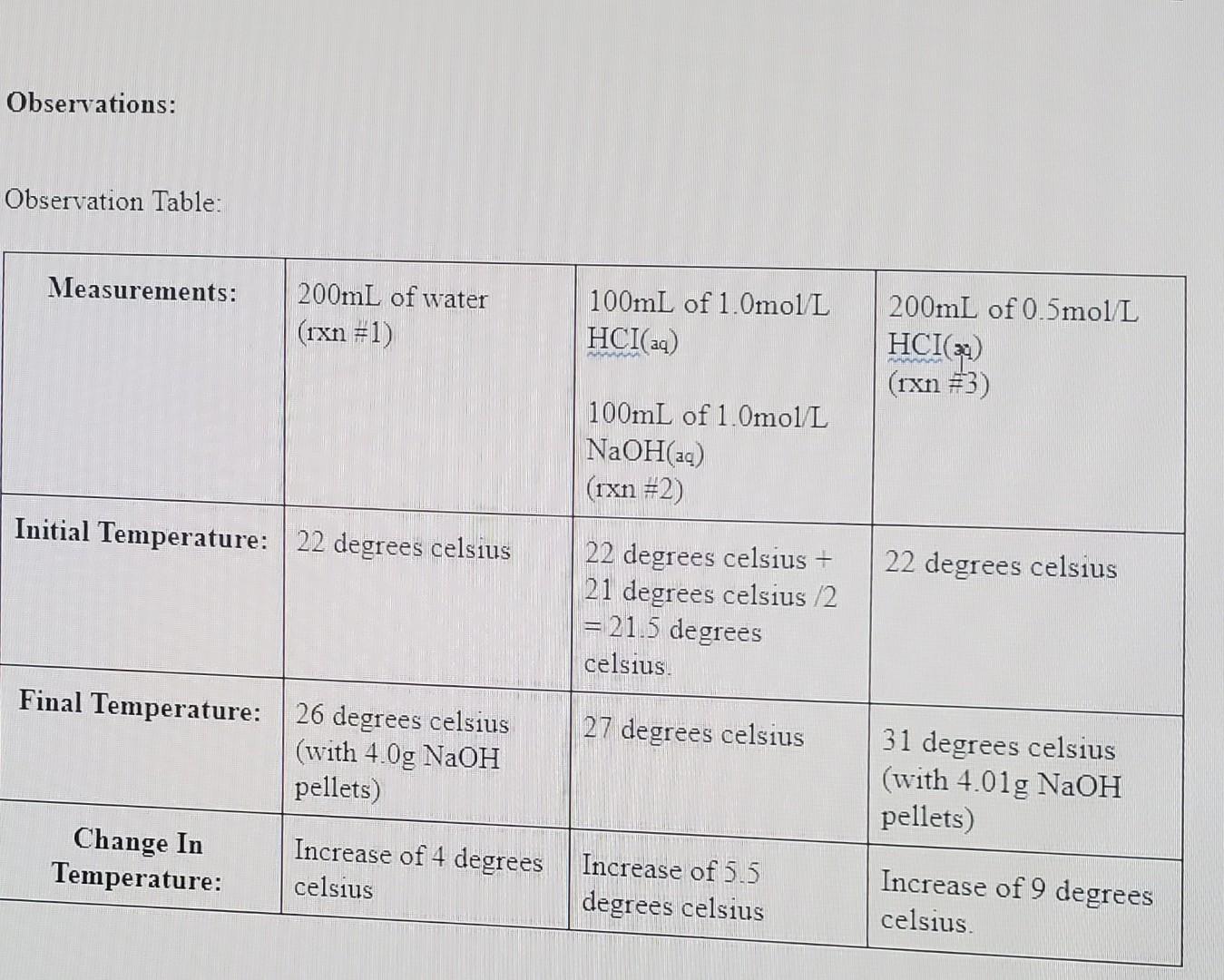 Solved Heats of Reaction Lab (Hess' Law) Purpose To
