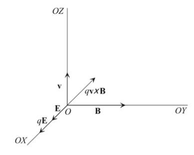 Solved At a point in space there is an electric field E in | Chegg.com