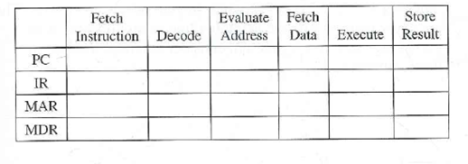 dplyr summarize every five rows dplyr summarize every five rows