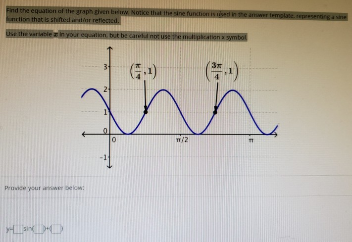 Solved Find the equation of the graph given below. Notice | Chegg.com