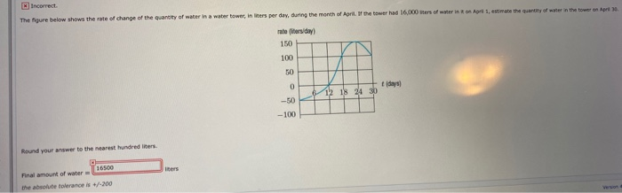Solved The figure below shows the rate of change of the | Chegg.com