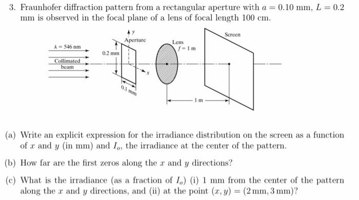 Diffraction Rectangular Aperture