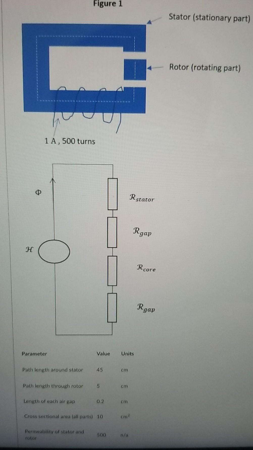 Solved Figure 1 Stator (stationary part) Rotor (rotating | Chegg.com