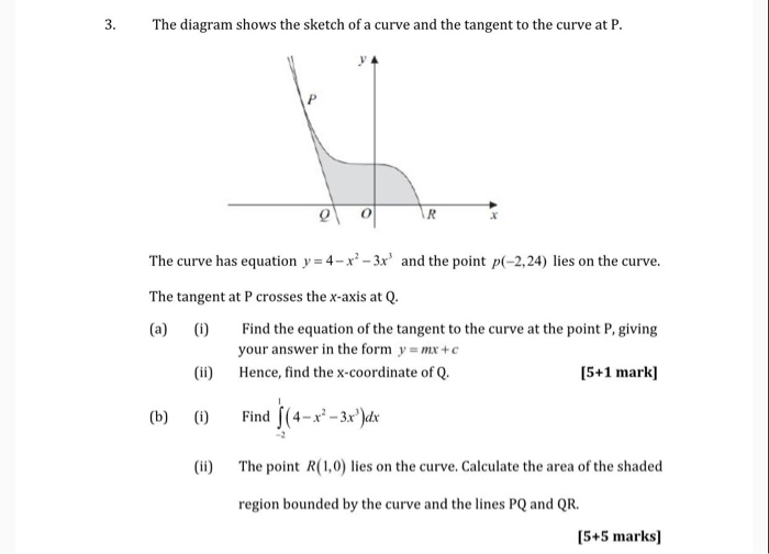 Solved X 1 The Diagram Shows Part Of The Curve With 9377