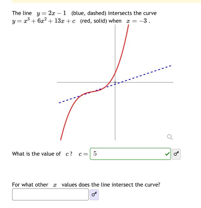 what are the solutions of x 3 5x 2 4x 20 0