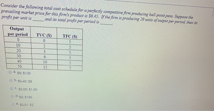 Solved Consider the following total cost schedule for a | Chegg.com