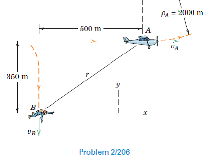 Solved: At A Certain Instant After Jumping From The Airplane A ...