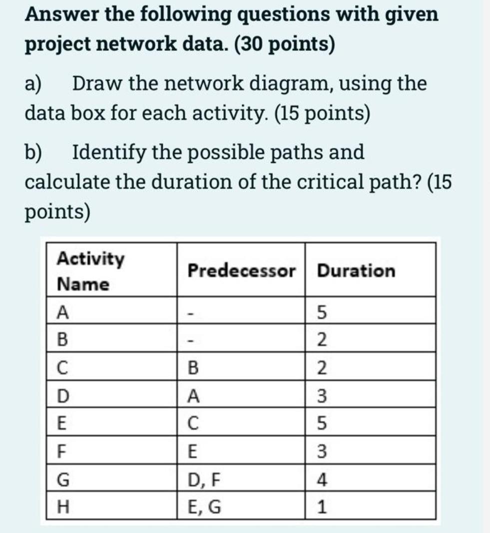 Solved Answer the following questions with given project | Chegg.com